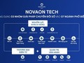 Novaon社の「メーク・イン・ベトナム」DXプロセス