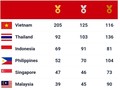 Dengan 69 Media Emas, Indonesia Duduki Posisi ke-3 di SEA Games 31
