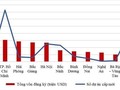 Aumenta 14,8 % la atracción de IED de Vietnam en 11 meses