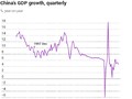 Perspectivas inciertas de la economía mundial