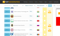 Vietnam entra por primera vez en el top 1000 de las mejores universidades del mundo