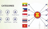 Vietnam logra éxito regional en tecnología informática