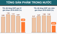 Malgré la pandémie, le Vietnam affiche une croissance de 2,91% pour 2020 