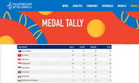 SEA Games : 4 nouvelles médailles d’or pour le Vietnam