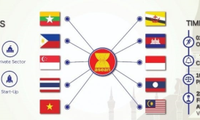 Вьетнамские компании получили премию АСЕАН в области информационных технологий 2019 года.