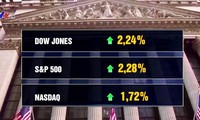 Американские фондовые индексы резко выросли 