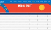 Kontingen Olahraga Vietnam terus meraih banyak medali emas di Sea Games 30