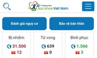 Viettel membuat app kesehatan Vietnam, aplikasi informasi resmi dari Kementerian Kesehatan Vietnam tentang wabah karena Virus Corona