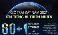 Kampanye Jam Bumi 2021: “Bersuara Demi Alam”
