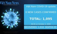 No new COVID-19 community infections reported in Vietnam for one month