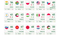 Vietnam climbs three spots in global soft power rankings