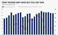 Bank UOB memprakirakan  Vietnam menyerap 20 miliar USD modal  FDI pada tahun 2019