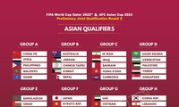 Auslosung der zweiten WM - Qualifikationsrunde 2022 in Asien