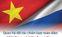 베트남– 러시아, 포괄적 전략동반자관계 강화