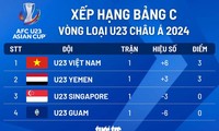 AFF U23 챔피언십 예선, 베트남팀 C조 1위