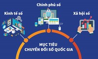 Vietnam strengthens digitalization to improve competitiveness