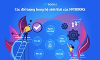 NFTBOOKS - first platform for book publication, renting, reading