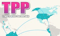 Ouverture de la session de négociation technique du TPP
