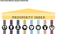 Le Vietnam se classe 55e rang mondial de l’indice de prospérité 2015