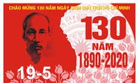Partidos de Cuba y Laos felicitan a Vietnam por el aniversario del natalicio del presidente Ho Chi Minh