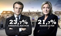 Hasil pendahuluan  pilpres Perancis