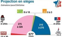 Résultats du 1er tour des élections législatives en France