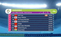 ASIAD 2018 : médaille de bronze de natation du Vietnam