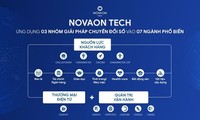 Novaon社の「メーク・イン・ベトナム」DXプロセス