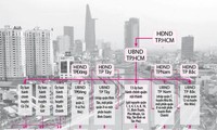 胡志明市建设城市型政权提案：符合特殊的经济和社会条件