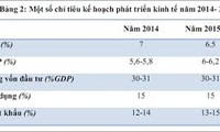 越南经济2015年有望加速增长