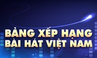 2017年越南数字音乐市场上收听量最高的一些歌曲