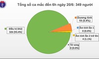 越南连续第65天无新增新冠肺炎社区传播病例
