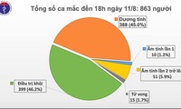 越南新增新冠肺炎确诊病例16例