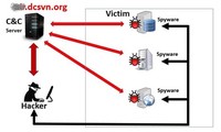 Menemukan malware yang menyerang website Vietnam Airlines di banyak kantor dan badan usaha