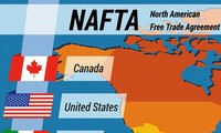  Tiga negara Amerika Utara memulai putaran ke-5 perundingan ulang tentang NAFTA