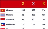 Dengan 69 Media Emas, Indonesia Duduki Posisi ke-3 di SEA Games 31