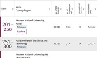 Three Vietnamese universities named among Top 500 in Asia
