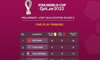 Vietnam tops Southeast Asia fair play ranking 