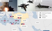 Непредсказуемые последствия военного вмешательства в Сирию