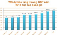 Ngân hàng thế giới dự báo kinh tế Việt Nam tăng trưởng 5,3% trong năm 2013