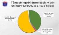 Việt Nam ghi nhận 3 ca mắc mới COVID-19