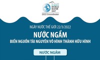 Ngày Nước thế giới 22/3: Việt Nam nỗ lực bảo vệ nguồn tài nguyên nước ngầm