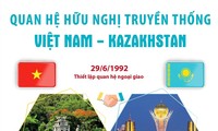 Chương mới trong hợp tác giữa Việt Nam và Kazakhstan