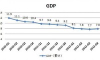 Laju pertumbuhan ekonomi Tiongkok terus melambat