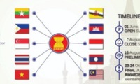 Hai sản phẩm học tập trực tuyến của Việt Nam đạt giải thưởng Công nghệ thông tin ASEAN 2019