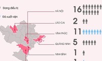 Infographics: Tổng quan về 66 ca mắc Covid-19 tại Việt Nam