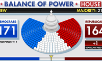 Balance of Power on Election Night