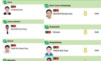 Vietnam gana 8 medallas de oro en los Juegos Asiáticos Bajo Techo y Artes Marciales