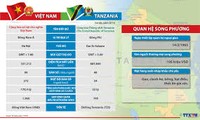 Tanzania y países africanos desean aprovechar experiencias de Vietnam   