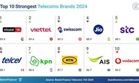 Viettel en segundo lugar global en el índice de fortaleza de marca de telecomunicaciones